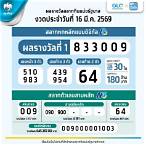 หวยงวด16/5/63